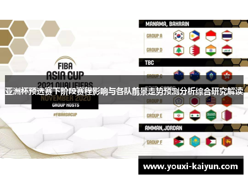 亚洲杯预选赛下阶段赛程影响与各队前景走势预测分析综合研究解读 亚洲杯预选赛下阶段赛程影响与各队前景走势预测分析综合研究解读